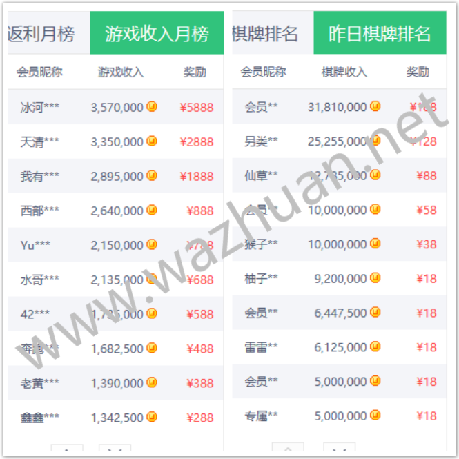 游戏试玩赚钱,推荐聚享游平台