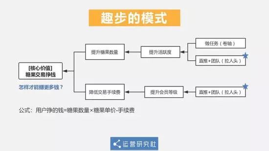 散散步就能赚钱，真的有那么爽吗！