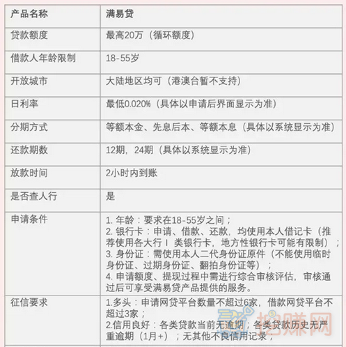 百度旗下【推有钱】 ，推广能赚钱，需要资金能贷款，日息最低0.02%