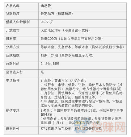 走投无路了急需20万怎么办？有钱花或许可以帮到你