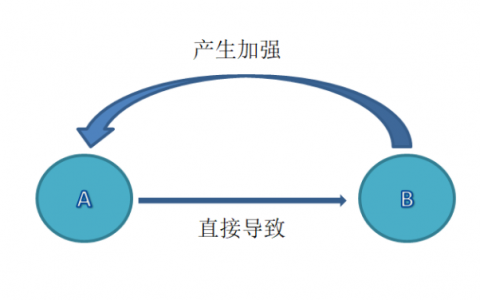 你的成长，才是你的第一目标