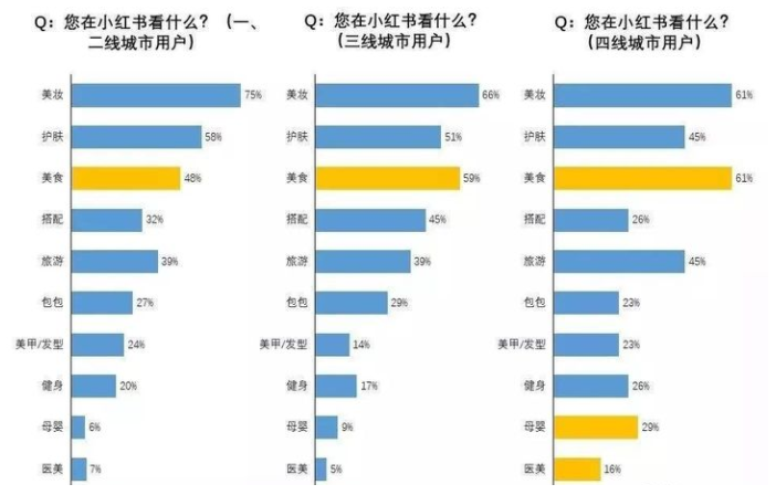 适合年轻人的靠谱副业【小红书博主】