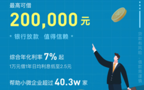 拍拍贷借款靠谱吗? 一张身份证下款3000-50000元