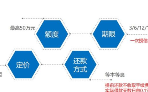 企业贷款有哪些平台，十大小微企业贷款平台推荐