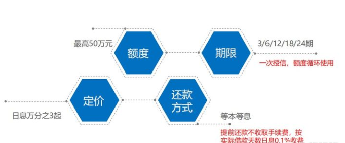 企业贷款有哪些平台，十大小微企业贷款平台推荐