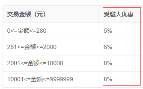 5118优惠码怎么领取「2D50A1」最新5118优惠码