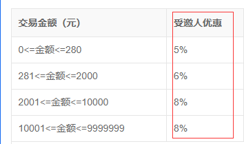 5118优惠码怎么领取「2D50A1」最新5118优惠码