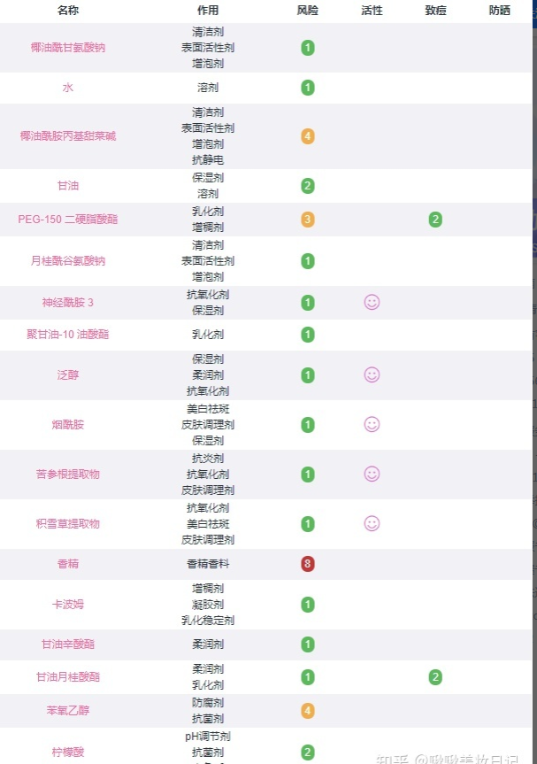 半亩花田洗面奶怎么样？半亩花田氨基酸洗面奶简评