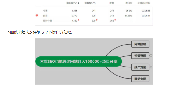 教程资源类网站不靠SEO也能月入10W+