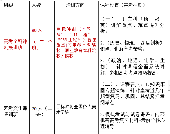 南宁高考复读班招生条件，2022华光高中复读班招生简章