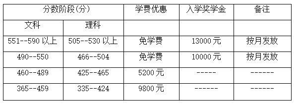 南宁高考复读班招生条件，2022华光高中复读班招生简章