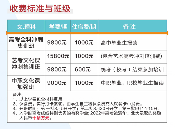 南宁高中复读机构，南宁高中复读班在哪里更好