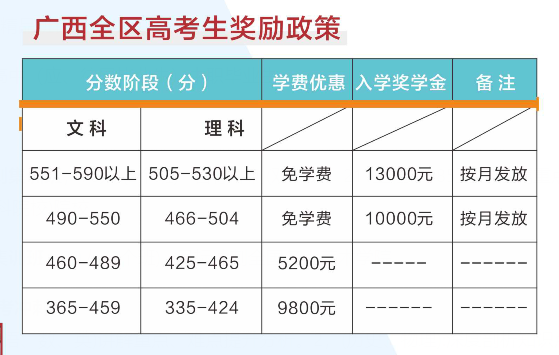 南宁高中复读机构，南宁高中复读班在哪里更好