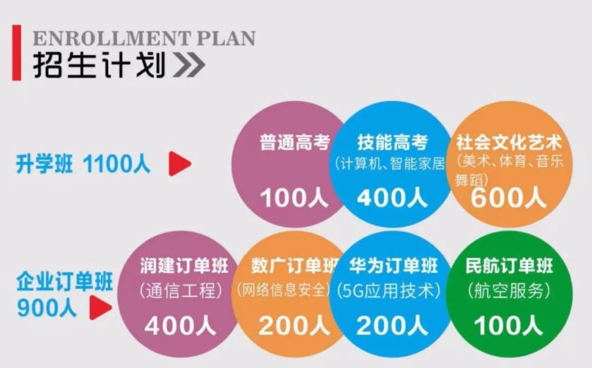 南宁职业学校有哪些,南宁信息工程职业技术学校怎么样