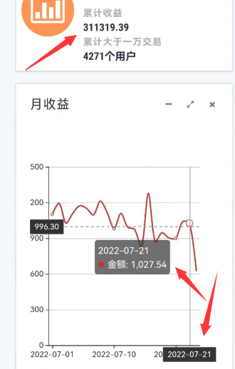 怎么赚钱快不用本钱一天500，试试这两个方法。