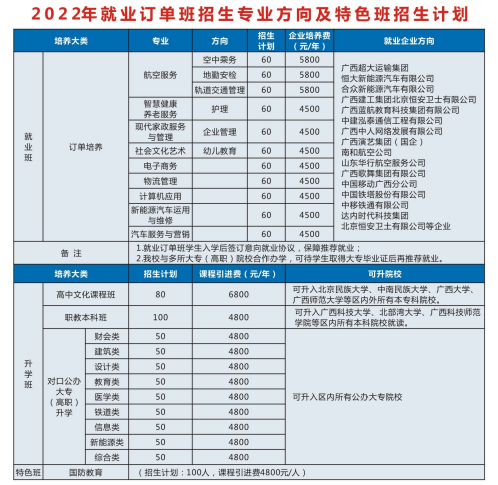 南宁市城市管理职业技术学校怎么样？
