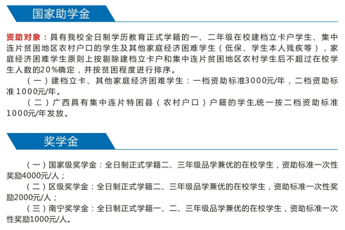 南宁市城市管理职业技术学校怎么样？