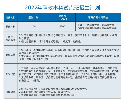 南宁市城市管理职业技术学校怎么样？