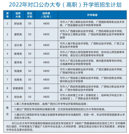南宁市城市管理职业技术学校怎么样？