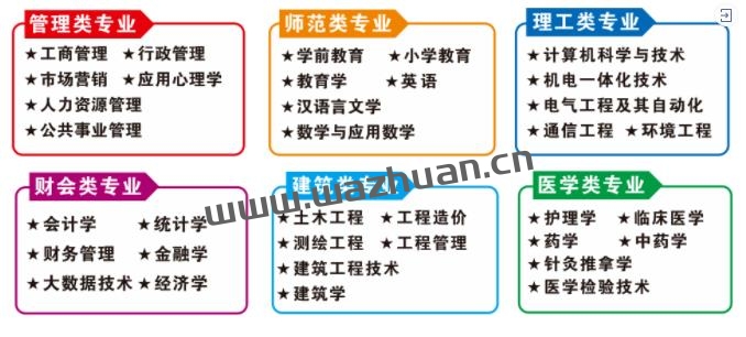 2022年专属退伍军人的福利政策，广西退伍军人专升本免试入学！