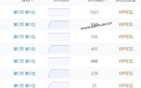 搜索平台的关键字指数太水了