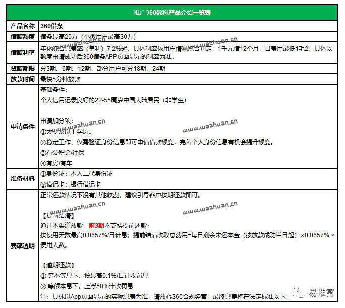 易推富，合伙人平台上线