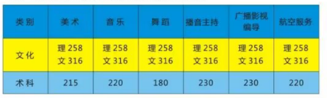 2023年（广西市民族艺术学校）招生简章