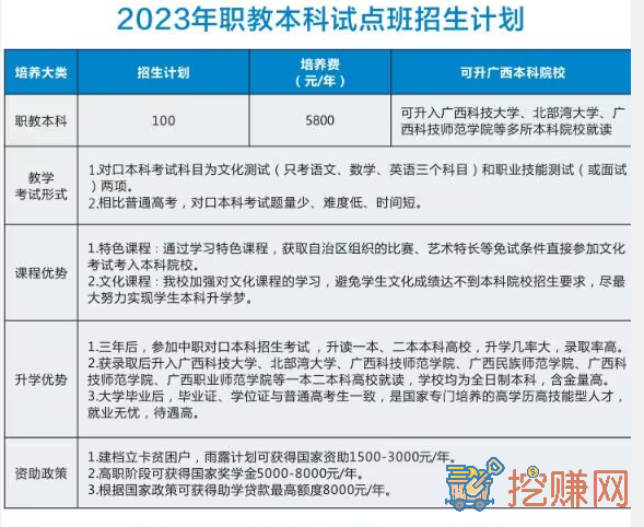 2023年（南宁市城市管理职业技术学校）招生简章