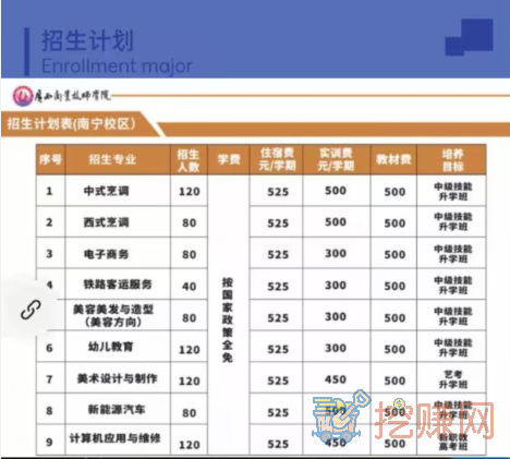 广西商业技师学院（南宁校区）2023年招生简章