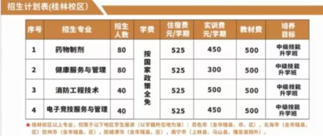 广西商业技师学院（南宁校区）2023年招生简章