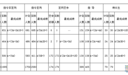 2023年南宁中考录取分数线是多少